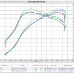 Eventuri Carbon Ansaugsystem passend für für Audi RS3 8V Facelift / TTRS 8S ( STAGE 3 NEU )