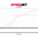 Eventuri Carbon Ansaugsystem passend für für Audi RS3 8V Facelift / TTRS 8S ( STAGE 3 NEU )