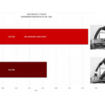 Eventuri Carbon Ansaugsystem passend für für Audi RS3 8V Facelift / TTRS 8S ( STAGE 3 NEU )