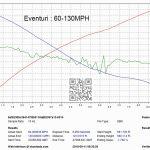 Eventuri Carbon Ansaugsystem passend für BMW F90 M5 & M8 F9x (Update Version 2)