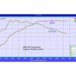 Eventuri Carbon Ansaugsystem passend für BMW F87 M2 Competition (S55)