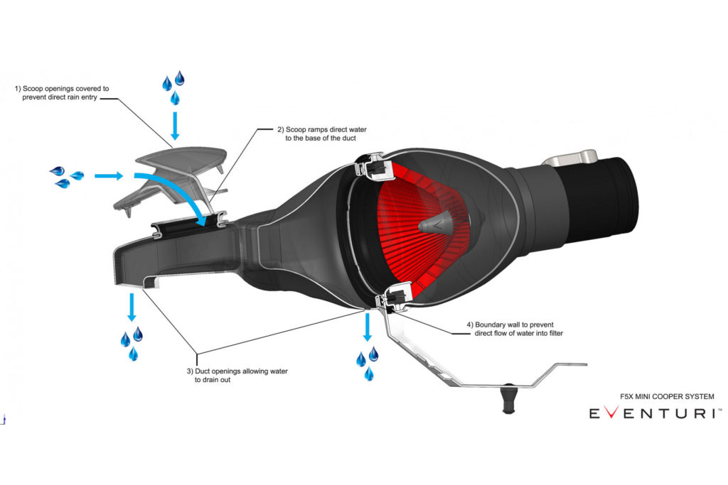 eventuri_carbon_ansaugsystem_f_r_mini_f5x_cooper_s_jcw_16