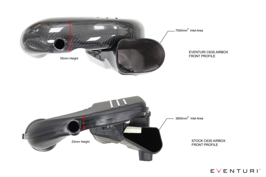 eventuri-carbon-ansaugsystem-fuer-mercedes-w205-c63-s-amg-40_2