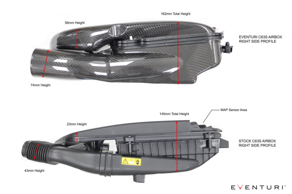 eventuri-carbon-ansaugsystem-fuer-mercedes-w205-c63-s-amg-41_2
