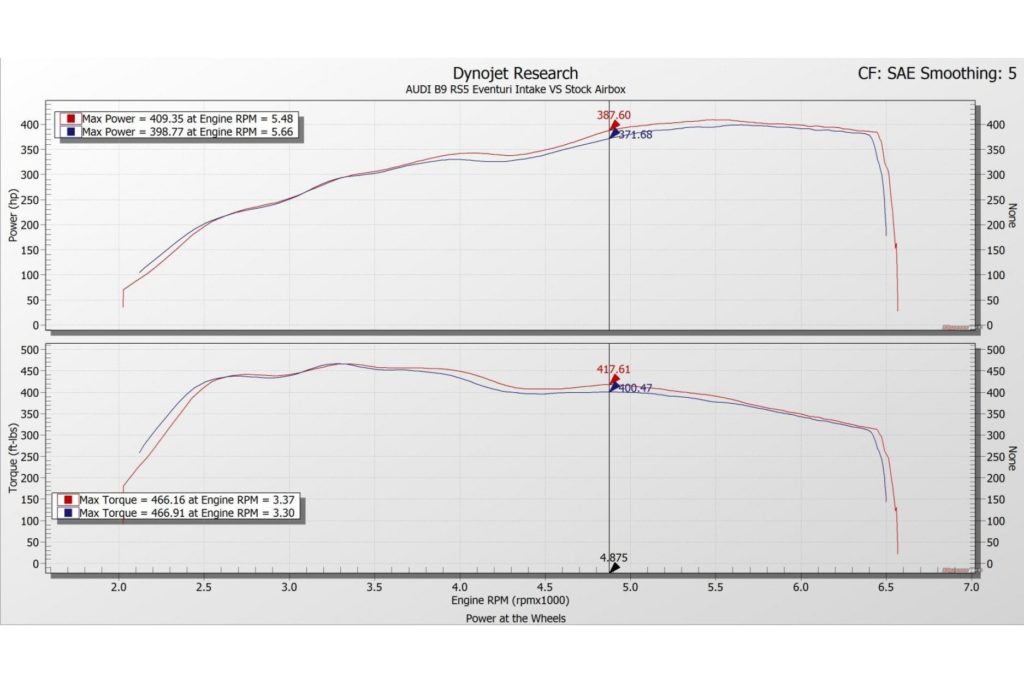 eventuri-carbon-ansaugsystem-audi-b9-rs4-rs5-22_1_37462_1685x933