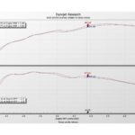 Eventuri Carbon Ansaugsystem passend für Audi B9 RS4/RS5