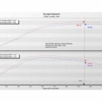 Eventuri Carbon Ansaugsystem passend für Audi RS6 RS7 C8 ( Carbon matt oder hochglanz )