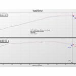Eventuri Carbon Ansaugsystem passend für Mercedes Benz A-Klasse W177 A45(S) AMG und CLA45(S) AMG