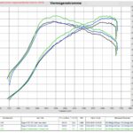 Eventuri Carbon Turbo Inlet passend für Audi RS3 8V Facelift und TTRS 8S