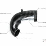 Eventuri Carbon Turbo Inlet passend für Audi RS3 8V Facelift und TTRS 8S