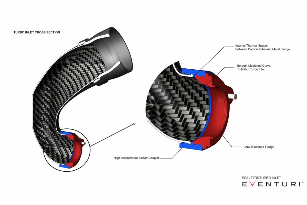 eventuri-carbon-inlet-fuer-audi-rs3-8v-ttrs-8s-7