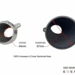 EVENTURI Carbon Intake Ansaugsystem passend für BMW M3 G80 G81 / M4 G82 G83 / M2 G87