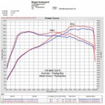 Eventuri Carbon Ansaugsystem passend für VAG EA8884 Golf 8 GTI & R | Audi S3 | Seat Cupra