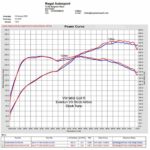 Eventuri Carbon Ansaugsystem passend für VAG EA8884 Golf 8 GTI & R | Audi S3 | Seat Cupra