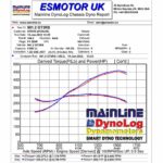 Eventuri Carbon Ansaugsystem passend für Porsche 991.1/2 GT3 RS