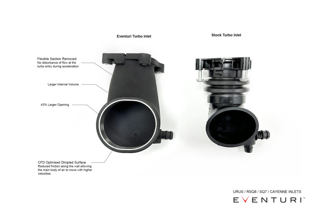 Urus-Inlets