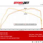 Eventuri Carbon Ansaugsystem passend für Mercedes G63 AMG W463a W464a